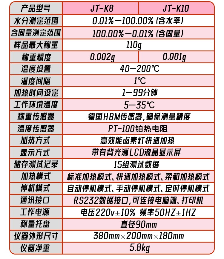 水分測(cè)定儀