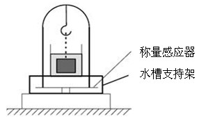 水分測定儀